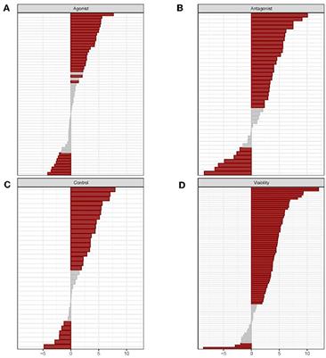 Bioactivity Signatures of Drugs vs. Environmental Chemicals Revealed by Tox21 High-Throughput Screening Assays